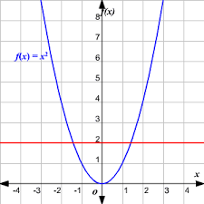 When tdi = 70, vaf = 1.35. One To One Functions