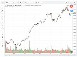 tradingview for charts issue 361 bitshares bitshares ui