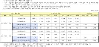 성남판교대장 A-10블록 신혼희망타운 공공분양, 경기도 성남시 중원구 하대원동 - 여기로