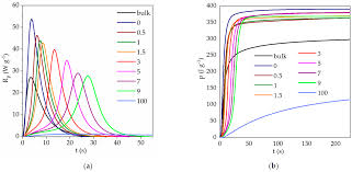 The red lamp means the machine detector is running. Polymers Free Full Text Modification Of Thiol Ene Ionogels With Octakis Methacryloxypropyl Silsesquioxane Html
