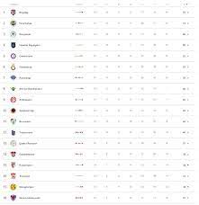 Popüler maçlar spor toto süper lig spor toto 1. Spor Toto Super Lig De Son Puan Durumu Eurosport