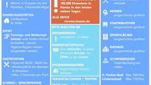 Mit der app können menschen anonym und schnell darüber alle bisherigen ereignisse und maßnahmen des bundesgesundheitsministeriums im kampf. Corona Hanau Uberschreitet Kritischen Wert Die Aktuellen Fallzahlen Hanau