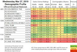 Updated Showbuzzdailys Top 150 Wednesday Cable Originals