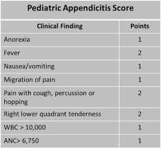 Image result for Pediatric Appendicitis Lab Score