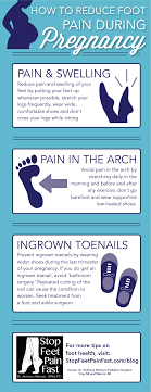 Pin On Women Foot Pain