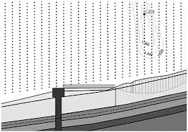 Pe acelasi drum national, in cursul noptii de vineri spre sambata, au mai avut loc alte doua avalanse, zapada. Consolidarea Unei Sectiuni De Drum Afectata De Alunecarea Unui Versant Revista Constructiilor