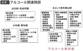 男性よりアルコールの影響を受けやすい女性 自粛の飲酒量増加に注意 ライブドアニュース