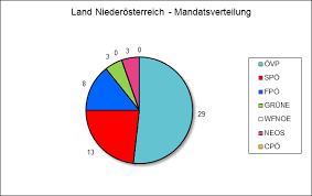 In den mitteldeutschen bundesländern ist die partei. Wahlen No Landtag