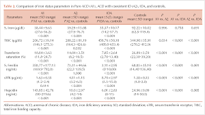 Pdf Hepcidin And Iron Parameters In Children With Anemia Of Chronic Disease And Iron Deficiency Anemia Semantic Scholar