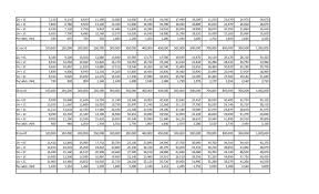 united india insurance co ltd mediclaim premium chart 2019