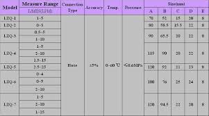 Gas Air Oxygen Flow Meter For Medical Equipment Buy Gas Air Oxygen Flow Meter For Medical Equipment Gas Flow Meter Gas Rotameter Product On