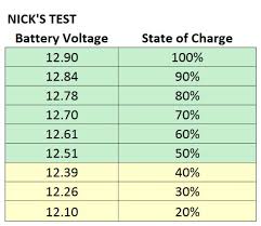 State Of Charge Your Camper Rv May Be Killing Your Battery