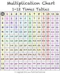 1 12 Times Table Color Multiplication Chart Multiplication Chart Times Table Chart Times Tables