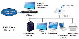 We did not find results for: What Is Rvu You Ll Want To Know Hd Guru