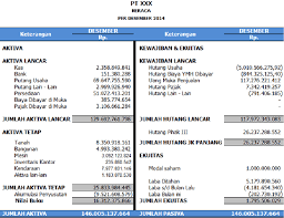 Penyusunan laporan arus kas dengan metode langsung dan tidak langsung. Cara Membuat Laporan Arus Kas Metode Tidak Langsung Pakar