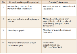 We did not find results for: Kewajiban Dan Hak Sebagai Warga Masyarakat Halaman 64 Belajar Kurikulum 2013