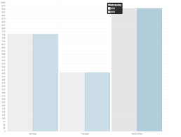 grouped bar chart chartjs stack overflow