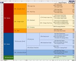 Excel solver is nothing new and it was introduced to excel 3.0 in 1991. Spreadsheet Template Spreadsheet Excel Budget Spreadsheet