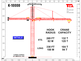 largest tower crane in the world 100 tons at 100 meter radius