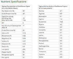 Insulin Resistant And Cushings What To Feed What Is Low