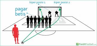 Sementara untuk eksekutor bola mengambil jarak lari sebelum menendang bola. Cara Baru Membangun Pagar Betis Dari Ogc Nice Pandit Football Indonesia