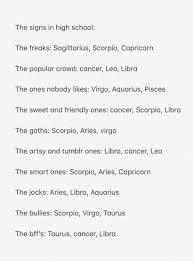 According To This In The Popular Crowd Sweet And Friendly Sweet Not Friendly Artsy And Tumblr I Zodiac Sign Traits Zodiac Signs Tumblr Zodiac Horoscope