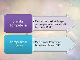 Pembentukan negara kebangsaan modern didasarkan pada semangat kebangsan atau disebut. Hakikat Bangsa Dan Negara Ppt Download