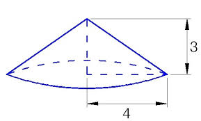 Surface area of article = csa of cylindrical part + 2 * csa of hemispherical part. Surface Area Of A Cone Brilliant Math Science Wiki