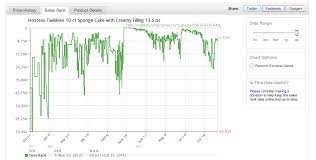 How does camel look up beans and endpoints? Do You Know Camelcamelcamel Sellerengine Software