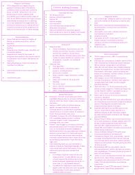 Glomerulonephritis is typical following changes in the urine: What Are Some Nursing Diagnosis For Acute Kidney Failure