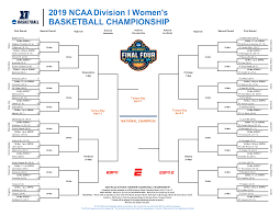 Before caitlin clark makes her ncaa tournament debut, we tackle some final questions, including whether baylor or uconn is the river. 2019 Ncaa Women S Basketball Tournament Bracket Schedule Scores Ncaa Com Basketball Tournament National Championship Womens Basketball