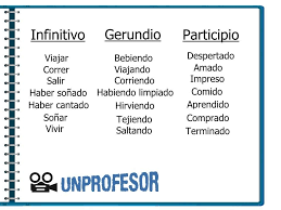 Resultado De Imagen De Verbos En Gerundio Education Google Images Person