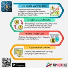 After bottoming out at 2 month lows late last week, mortgage rates have been heading higher. 50 App Crypto Hub Ideas App Crypto Coin Cryptocurrency List