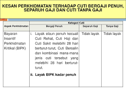 Penurunan kuasa melulus pengecualian peraturan penanggungan kerja perkhidmatan awam. Bengkel Persediaan Peperiksaan Kpsl Ppt Download