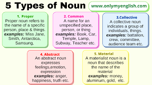 Word origin late middle english: Types Of Noun Definition And Examples Onlymyenglish