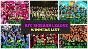 A pop up will open with all listed sites, select the option allow, for the respective site under the status head to allow the notification. Kfc Bigbash All Winners List Youtube
