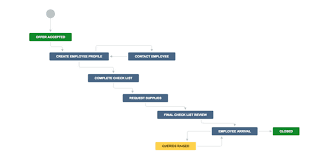 Jira Workflow Flowchart Www Bedowntowndaytona Com