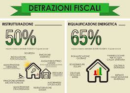 Come Detrarre La Caldaia Per Il 50 Termicaidraulica