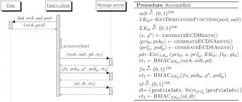 Citations may include links to full text content from pubmed central and publisher web sites. A Privacy Preserving Encrypted Osn With Stateless Server Interaction The Snake Design Sciencedirect