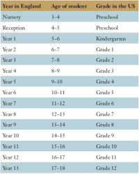 comparing the us and uk education systems editorial