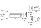 Store the head detection model in checkpoints/ folder. Fast And Accurate Head Detection The Code Is Open Source Programmer Sought
