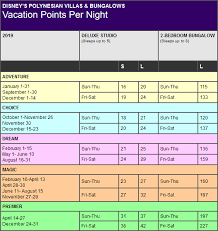 disney polynesian villas bungalows points chart resort info