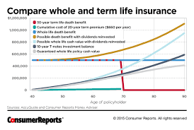 Life Insurance Rates By Age Chart Thelifeisdream