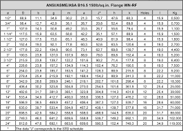 23 Expert 150 Flange Chart