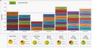 Yamazumi Charts User Friendly