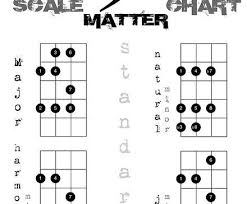 We did not find results for: Free Bass Charts Arpeggios Bass Fretboard Notes Bass Guitar Scales Bass Bass Guitar Chords