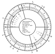 Twelfth Parts And The Astrology Of Profession Seven Stars