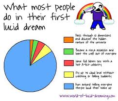 Pin By Hannah Kuduk On Spirituality Lucid Dreaming Lucid Alternative Healing