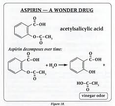Chemical Reaction Drawing For Aspirin Decomposition Santa