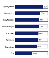 For some of us, staying glued to our twitter feeds or news outlet of choice has become something of an obsession — so much so that there's a new word to describe th. Digital Health Services Survey What We Heard From Canadians Competition Bureau Canada